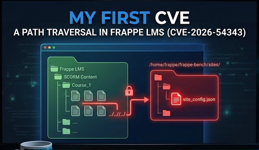 My First CVE: A Path Traversal in Frappe LMS (CVE-2026-54343)